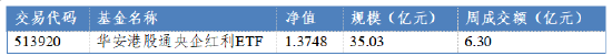华安基金：南向资金持续流入，但关税预期导致外资流出