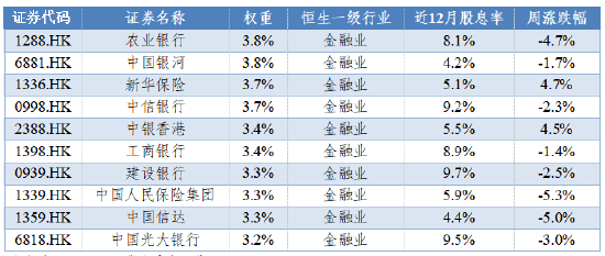 华安基金：南向资金持续流入，但关税预期导致外资流出