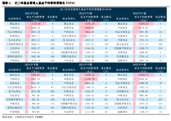 公募基金2024年年报大盘点：全年合计盈利12787亿！（附前三大持仓个股）