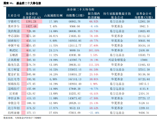公募基金2024年年报大盘点：全年合计盈利12787亿！（附前三大持仓个股）