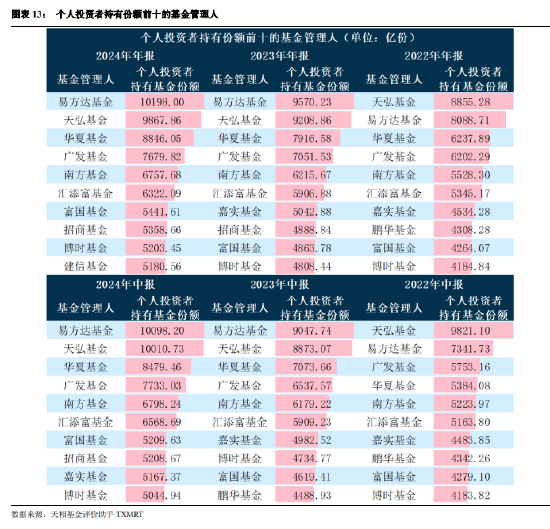 公募基金2024年年报大盘点：全年合计盈利12787亿！（附前三大持仓个股）