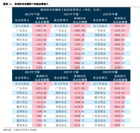 公募基金2024年年报大盘点：全年合计盈利12787亿！（附前三大持仓个股）
