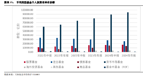 公募基金2024年年报大盘点：全年合计盈利12787亿！（附前三大持仓个股）