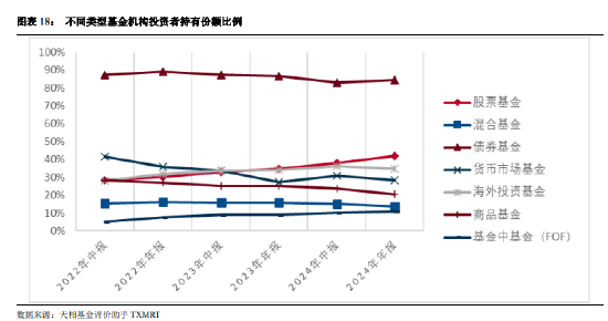 公募基金2024年年报大盘点：全年合计盈利12787亿！（附前三大持仓个股）