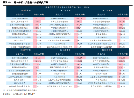 公募基金2024年年报大盘点：全年合计盈利12787亿！（附前三大持仓个股）