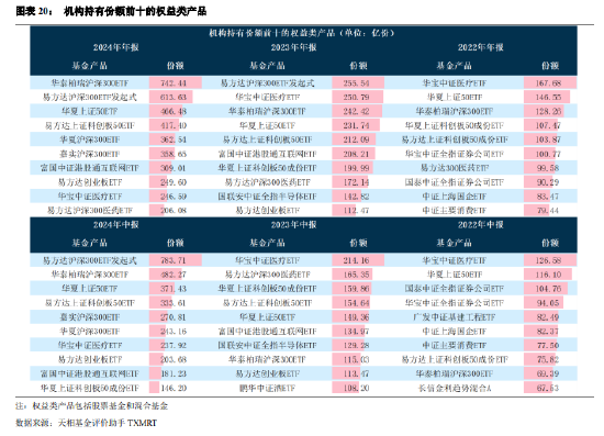 公募基金2024年年报大盘点：全年合计盈利12787亿！（附前三大持仓个股）
