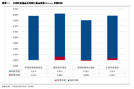公募基金2024年年报大盘点：全年合计盈利12787亿！（附前三大持仓个股）