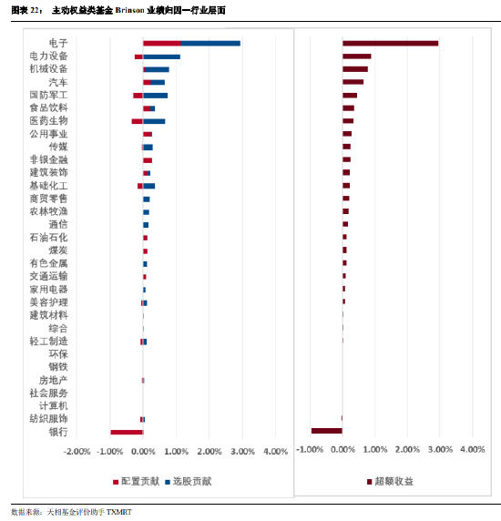 公募基金2024年年报大盘点：全年合计盈利12787亿！（附前三大持仓个股）
