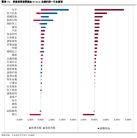 公募基金2024年年报大盘点：全年合计盈利12787亿！（附前三大持仓个股）