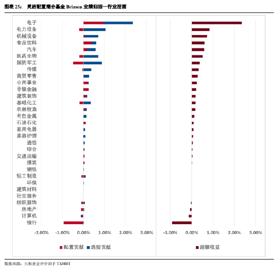 公募基金2024年年报大盘点：全年合计盈利12787亿！（附前三大持仓个股）
