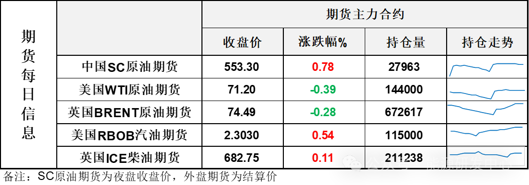 拉锯之后油价冲高回落，关税靴子落地前，资金离场避险