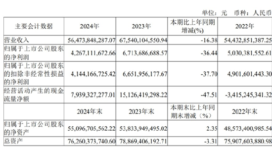 免税生意不好做了！ 中免：海南封关影响未卜，有税业务“拖后腿” | BUG