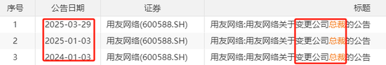 巨亏20亿！27年来最惨，用友一年半三换总裁，61岁王文京被逼再出山，能否力挽狂澜？