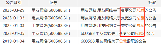 巨亏20亿！27年来最惨，用友一年半三换总裁，61岁王文京被逼再出山，能否力挽狂澜？