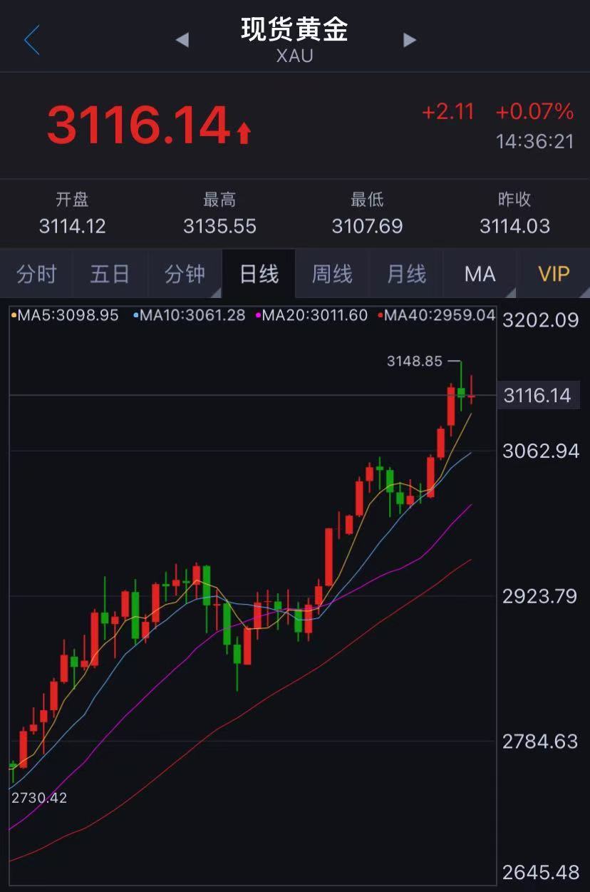 金价大涨！男子一根金条卖了73万元，四个半月赚近14万元！黄金大牛股，9个多月涨幅高达2043%