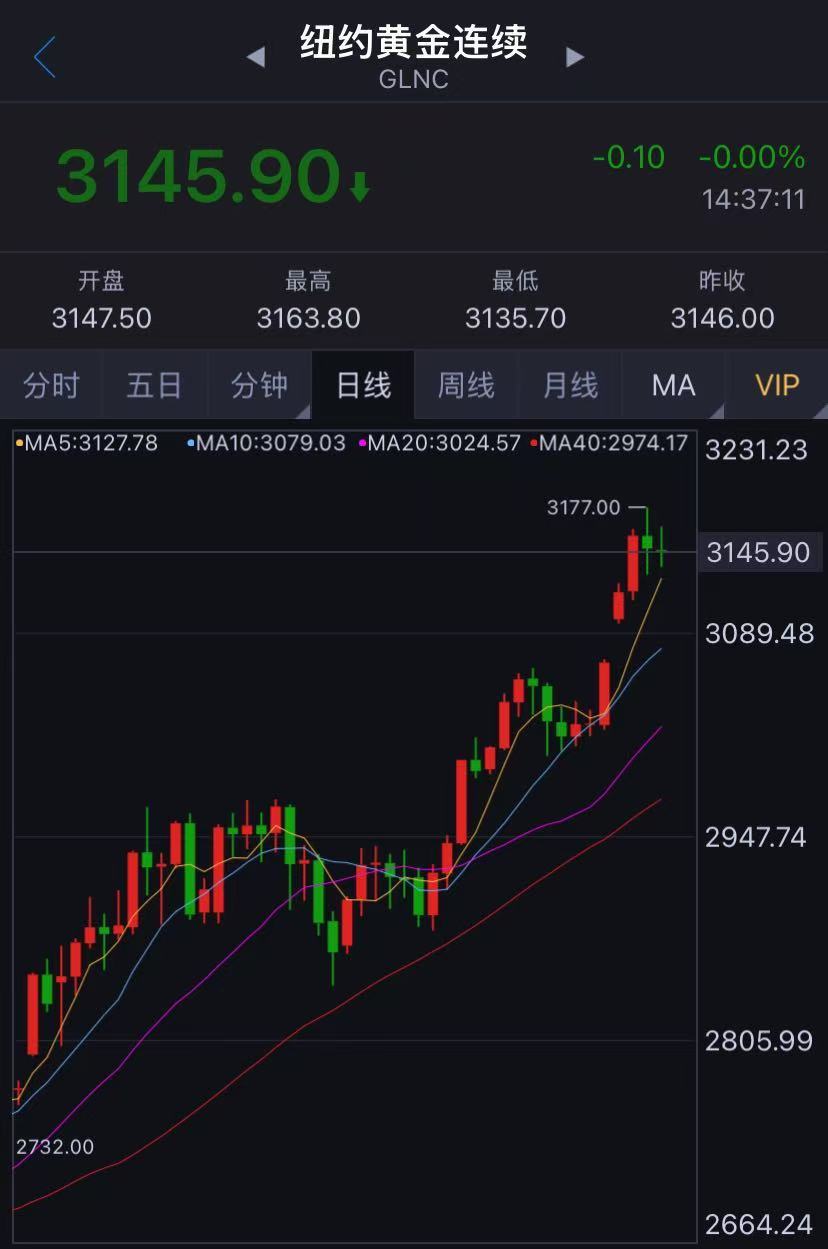 金价大涨！男子一根金条卖了73万元，四个半月赚近14万元！黄金大牛股，9个多月涨幅高达2043%