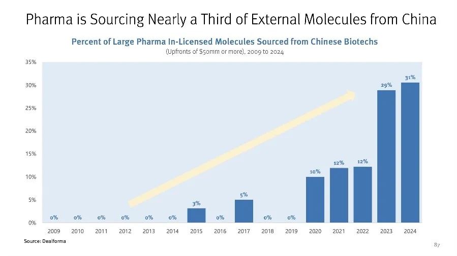 中国生物医药迎来DeepSeek时刻，康方生物携手信达生物发力冲锋