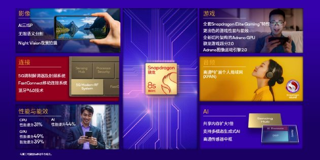 高通发布第四代骁龙8s移动平台：旗舰性能普及更多产品，多品牌终端即将上市