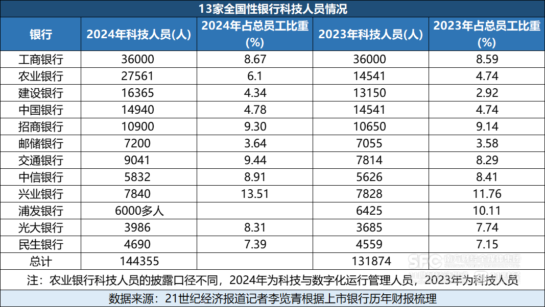 14家银行年报里的科技战略：8家银行科技架构生变，重点按两大方向调整