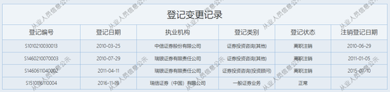 “易主”国资的瑞信证券，总经理尴尬了