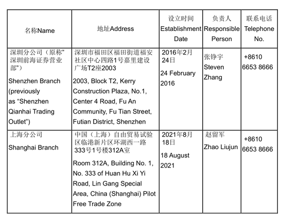 “易主”国资的瑞信证券，总经理尴尬了