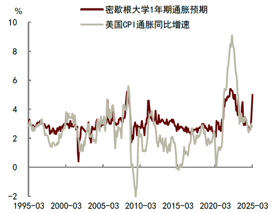 中金：特朗普“对等关税”冲击超预期