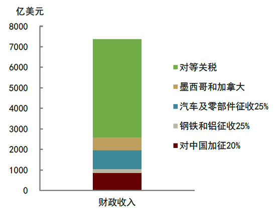 中金：特朗普“对等关税”冲击超预期