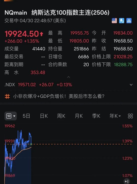 刚刚！全线飘红，A50拉升！特朗普关税政策，突生变数？