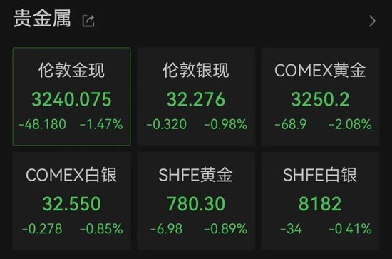 刚刚！全线飘红，A50拉升！特朗普关税政策，突生变数？