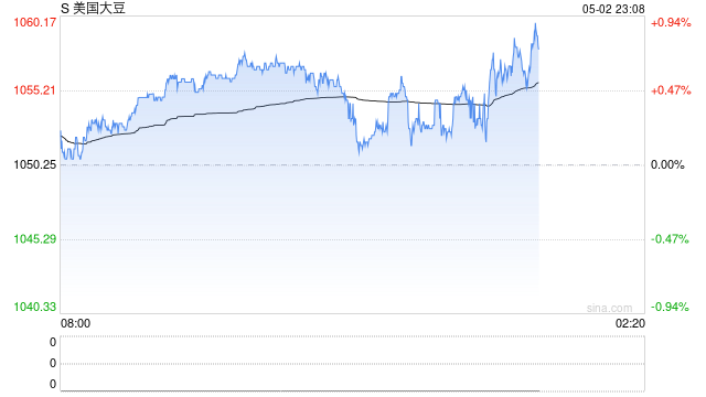 联合国粮农组织：4月全球食品价格指数环比上涨1%