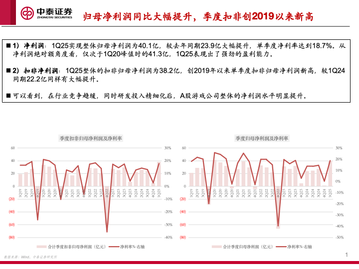 【中泰传媒】1Q25游戏财报总结——收入持续攀升，季度扣非利润创新高
