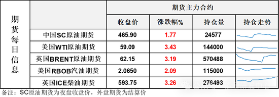 厉害！短短二个交易日从低位迅速反弹7%！油价又行了？
