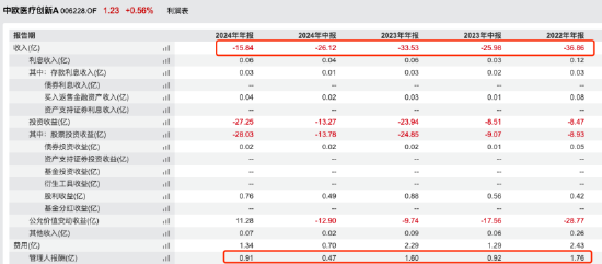终结“规模躺赢”：葛兰近三年回报跌31.77%，旗下三只基金合计收近27亿元管理费