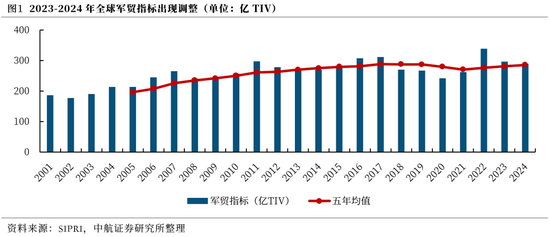 【中航证券军工】内外兼修，左右逢源——论印巴冲突对军工行业的影响