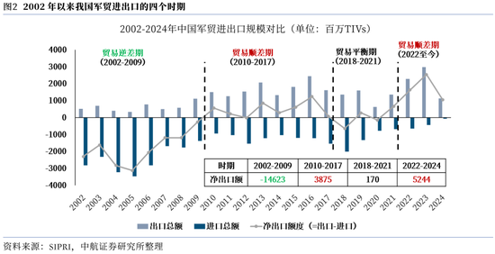 【中航证券军工】内外兼修，左右逢源——论印巴冲突对军工行业的影响