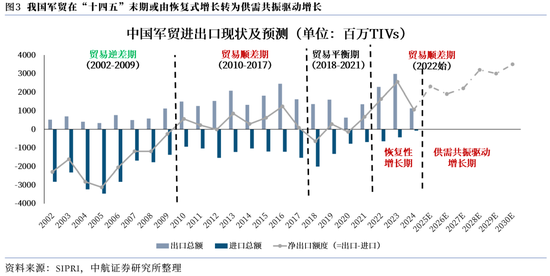【中航证券军工】内外兼修，左右逢源——论印巴冲突对军工行业的影响
