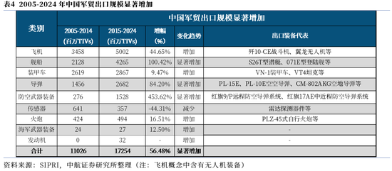 【中航证券军工】内外兼修，左右逢源——论印巴冲突对军工行业的影响