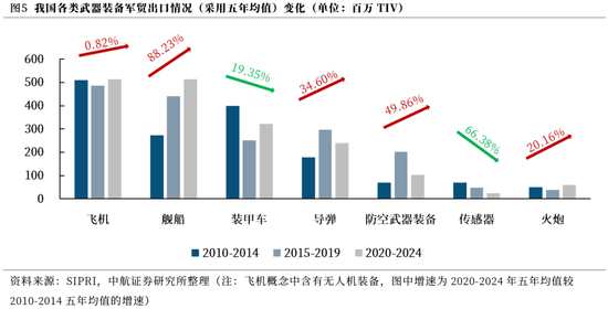 【中航证券军工】内外兼修，左右逢源——论印巴冲突对军工行业的影响