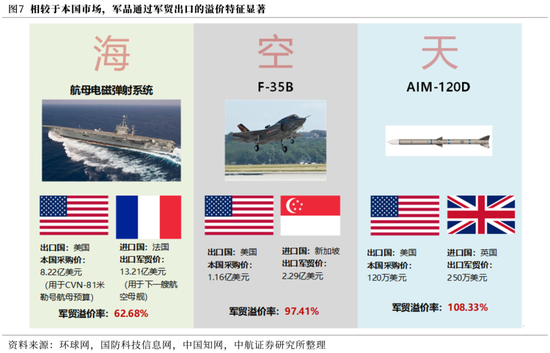 【中航证券军工】内外兼修，左右逢源——论印巴冲突对军工行业的影响