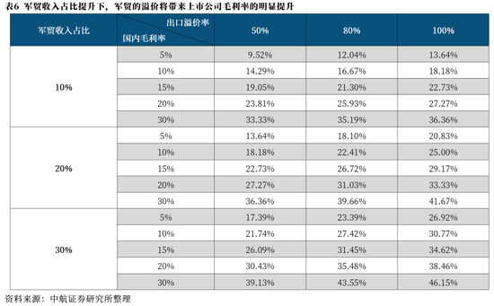【中航证券军工】内外兼修，左右逢源——论印巴冲突对军工行业的影响