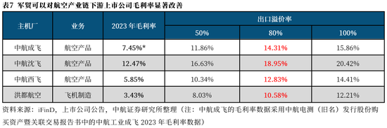 【中航证券军工】内外兼修，左右逢源——论印巴冲突对军工行业的影响