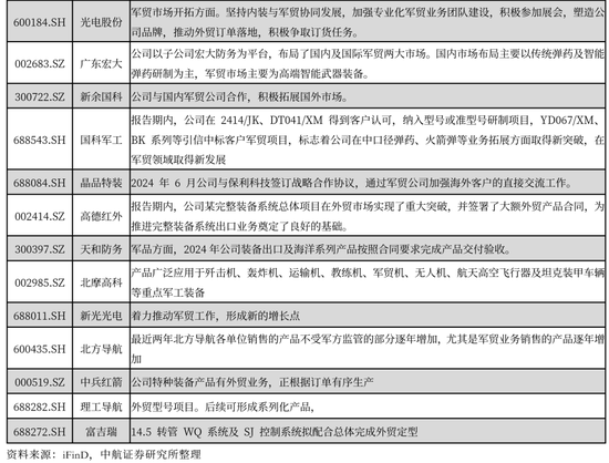 【中航证券军工】内外兼修，左右逢源——论印巴冲突对军工行业的影响