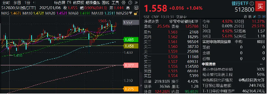 顺周期α+红利价值，银行又走强，浦发银行创新高！