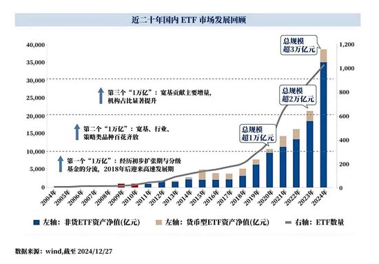万亿蓝海崛起：中国ETF市场全景与新生代投资者画像