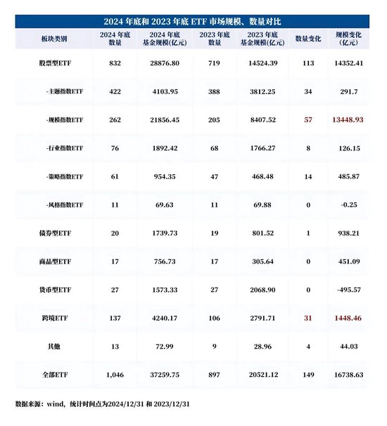 万亿蓝海崛起：中国ETF市场全景与新生代投资者画像