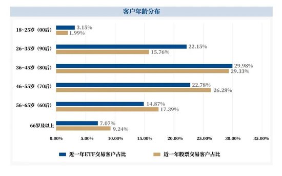 万亿蓝海崛起：中国ETF市场全景与新生代投资者画像