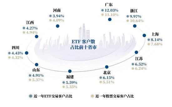 万亿蓝海崛起：中国ETF市场全景与新生代投资者画像