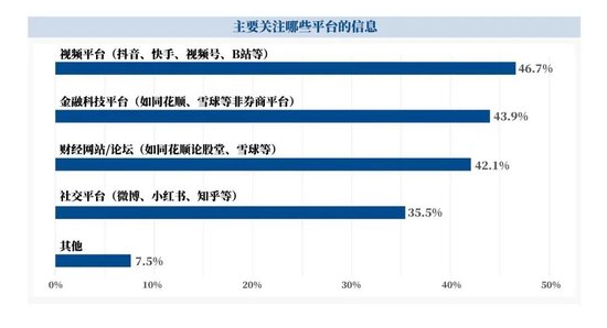 万亿蓝海崛起：中国ETF市场全景与新生代投资者画像