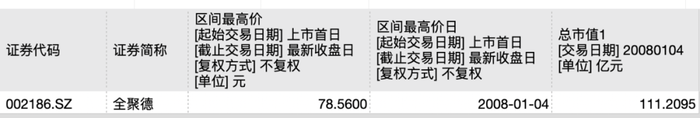 利润暴跌43%，百年老字号全聚德的困局：卖烤鸭不如买理财？