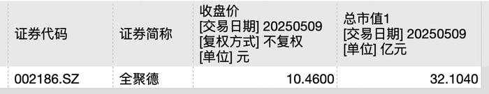 利润暴跌43%，百年老字号全聚德的困局：卖烤鸭不如买理财？